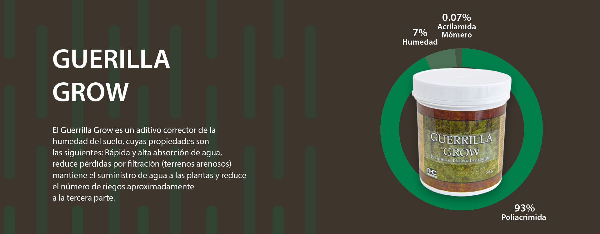 Guerilla Grow